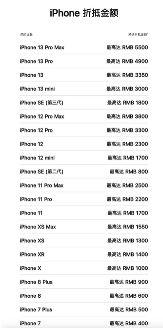 坡头镇苹果13PM维修店分享iPhone13ProMax还能抵扣多少钱